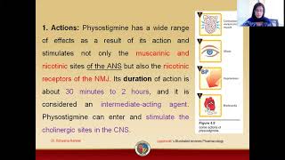 Physostigmine Pharmacology [upl. by Garett791]