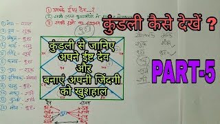 Kundali kaise dekhe PART  5 जानिए अपने इष्टदेव जो बदल देंगे आपकी जिंदगी  सभी ग्रहों का स्वभाव [upl. by Salena78]