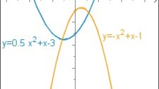 Quadratische Funktionen ein grober Überblick [upl. by Gnahc]