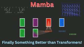 MAMBA from Scratch Neural Nets Better and Faster than Transformers [upl. by Jennette]