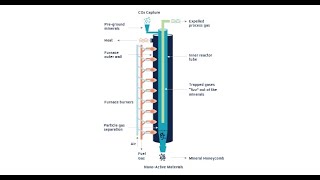 Calix Calciner  How it works [upl. by Iorgos]