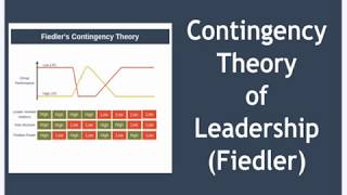 Contingency Theory of Leadership Explained [upl. by Ahsinaj]