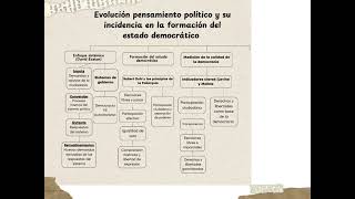 MAPA CONCEPTUAL  CIENCIA POLITICA  UNIACC [upl. by Evette]