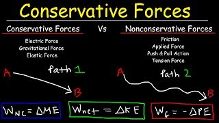 Conservative amp Nonconservative Forces Kinetic amp Potential Energy Mechanical Energy Conservation [upl. by Alracal33]