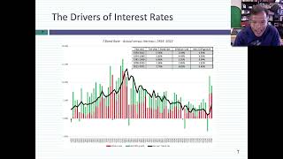 Data Update 3 for 2023 Interest Rates and Bond Returns in 2022 [upl. by Garlen925]