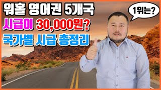 1분팩트체크 2020년 최저시급임금은 얼마 영어권 워킹홀리데이 국가 1위5위까지 [upl. by Emoryt]