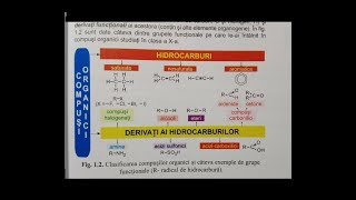 Admitere medicina  Chimei organica  Alcanii  part 1 [upl. by Ethben77]