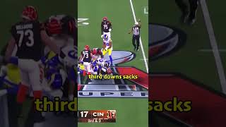 Joe Burrow on Super Bowl Sacks joeburrow superbowl nfl [upl. by Airlia812]