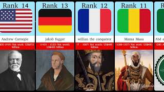 Richest People In The World HistoryFact Marvels [upl. by Alyos]