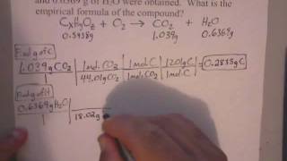 How to Calculate the Empirical Formula by Indirect Analysis  wwwwhitwellhighcom [upl. by Gnuhp]