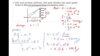 Latihan Soal Cahaya Difraksi Interferensi Kisi Difraksi [upl. by Aneerol]