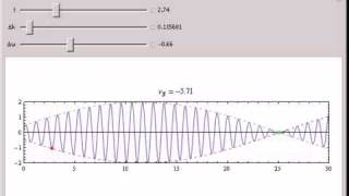 Group and Phase Velocity [upl. by Aihtnamas]