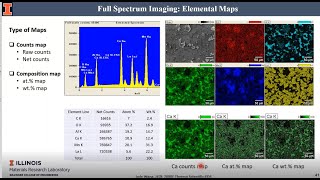 Practical Microanalysis Based on Scanning Electron Microscopy  Jade Zhiyu Wang  MRL [upl. by Esoryram]