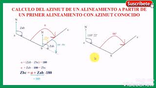 AZIMUT Y RUMBO TOPOGRAFIA [upl. by Eidson998]