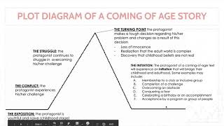 Introduction to the quotComing of Agequot story [upl. by Moonier]