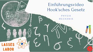 Einführungsvideo Hooksches Gesetz [upl. by Atorod333]