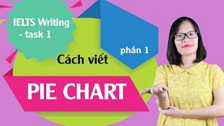 IELTS Writing task 1 Bài 11 Hướng dẫn viết PIE CHART cho người mới bắt đầu P1  IELTS Thanh Loan [upl. by Novahc]