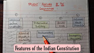 Features of the Indian Constitution  Handwritten Notes  Lec6  Indian Polity  An Aspirant [upl. by Irt]