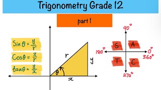 TRIGONOMETRY  GRADE 12  PART 1  INTRODUCTION [upl. by Oric]