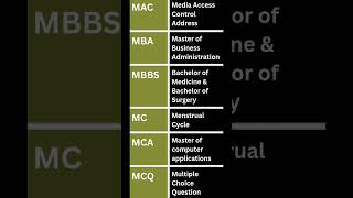 full form of MC MBAMBBSMCQ etc। full form। [upl. by Arratoon118]