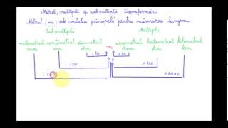 HTML5 and CSS3 beginners tutorial 18  div and span [upl. by Adnuhsal]