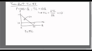 Economics of the TwoPart Tariff or Twopart Pricing Strategy [upl. by Johny379]