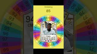 I Respun POGBAs Card on FC 25 football fifa soccer [upl. by Champ]