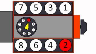 firing order of 265 to 350 chevrolet smallblock v8 animated [upl. by Gentry]