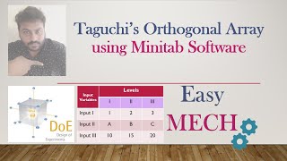 Taguchi’s Orthogonal Array Design using Minitab Software [upl. by Merari]