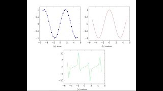 Tutorial LateX 20 membuat subfigure cantik dan mudah [upl. by Edwina992]