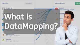 What is Data Mapping  WSO2 MI Data Mapper Mediator [upl. by Isahella856]