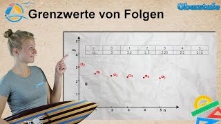 Grenzwerte von Folgen  Oberstufe ★ Wissen [upl. by Ewens]