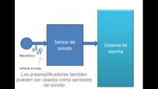 Preamplificador para microfono [upl. by Ethelind]