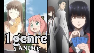 1 Genre 1 Anime episode 4  Comedy [upl. by Knah]