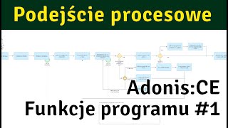 AdonisCE  funkcje programu 1 [upl. by Annahael]