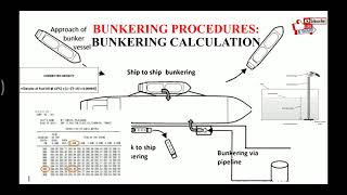 BUNKERING PROCEDURE BUNKER CALCULATION [upl. by Modesta]