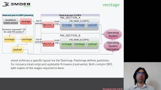 Arch4031 02 coreboot Boot Process 05 Verstage [upl. by Meaghan758]