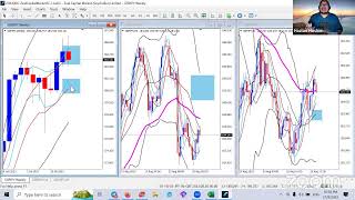 ANALISA MINGGUAN  MULTI TIME FRAME [upl. by Liesa]