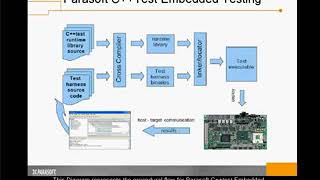 CTEST for Vxworks Embedded target [upl. by Osanna]