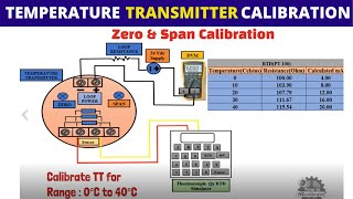 How to calibrate Temperature Transmitter  Zero amp Span Calibration explained [upl. by Ahseral736]