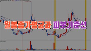 월봉종가평균과 피봇 기준선  예스트레이더 조건검색식 및 키움 지표설정 [upl. by Innoj13]