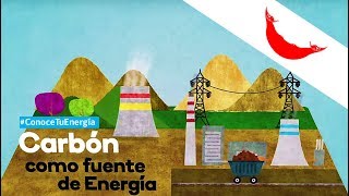 Conoce Tu Energía  Carbón como fuente de energía Rapanui [upl. by Aivull729]