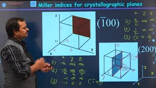 117 Miller indices with examples of negative miller indices  Dr Ramu Mannam [upl. by Santos]