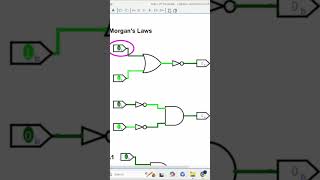 قوانين De Morgan  اساس ال logic minimization  shorts ❤️ digitaldesign betechbo [upl. by Culley]