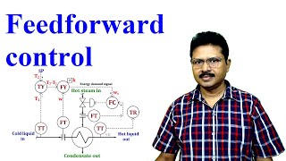 How Feedforward control works [upl. by Aynod]