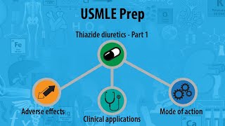 USMLE Prep  Renal amp Urinary  Thiazide diuretics  Overview [upl. by Ellan748]