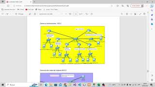 Proyecto Final Redes 2  Diseño redes Lan [upl. by Charmane]