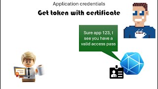 Client authentication with certificates  Authentication shorts [upl. by Halfon]