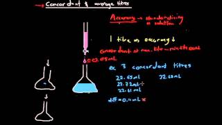 Concordant and Average Titers [upl. by Atiroc191]