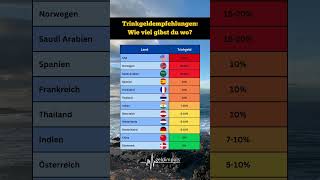 So vermeidest du peinliche Situationen im Urlaub 🧳 Der ultimative Trinkgeld Guide 💸 Teil 1 [upl. by Donavon]